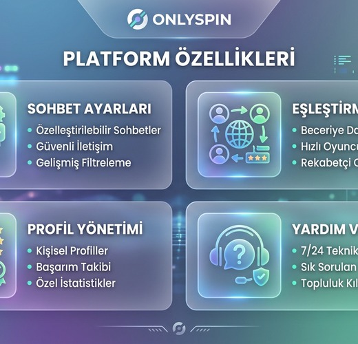 OnlySpin Platform Özellikleri Görseli